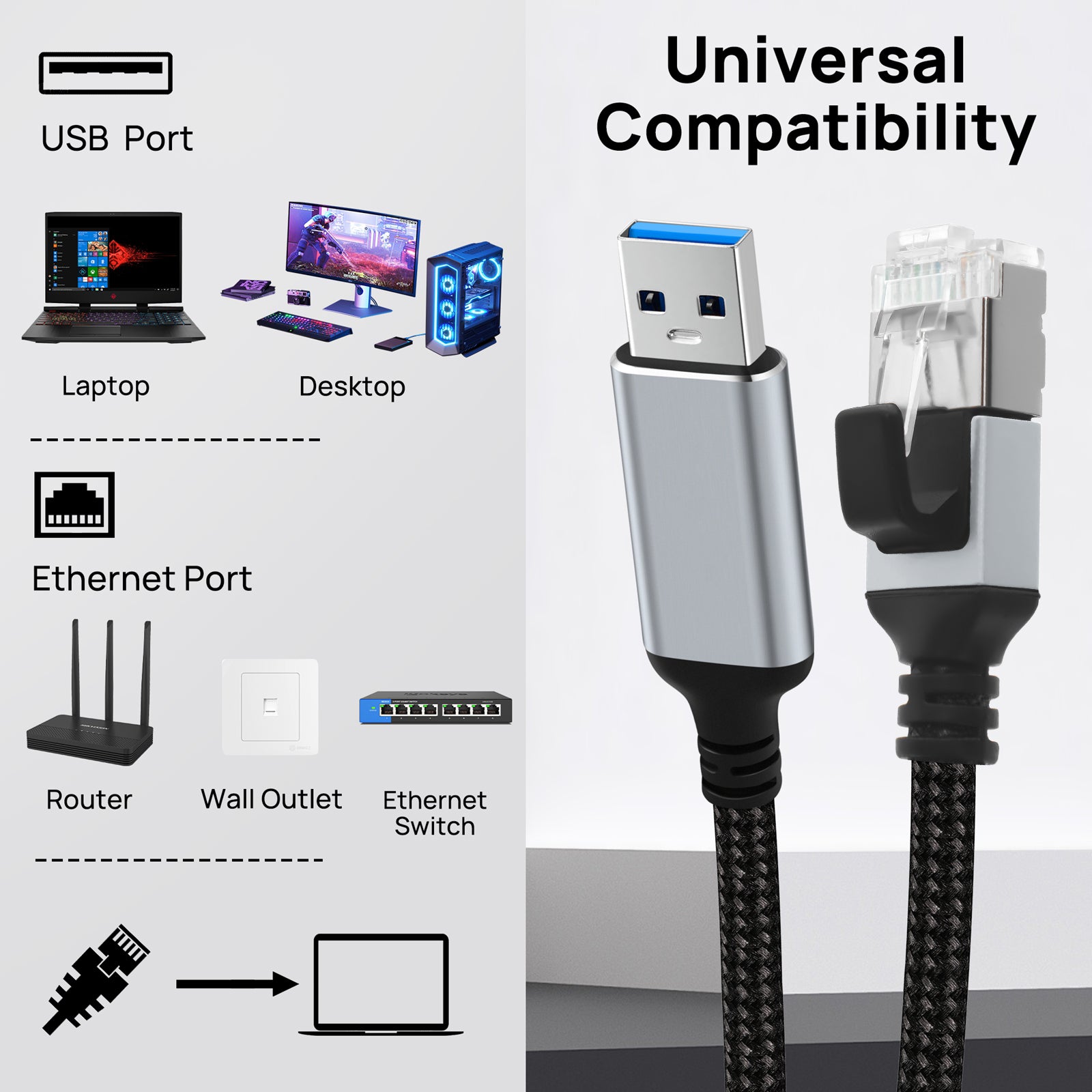 USB to Ethernet Adapter 6.6FT, USB 3.0 A to RJ45 Male Cable Directly Connected Gigabit LAN Network, Compatible with Laptop, PC, MacBook, Switch, Windows, macOS, Linux