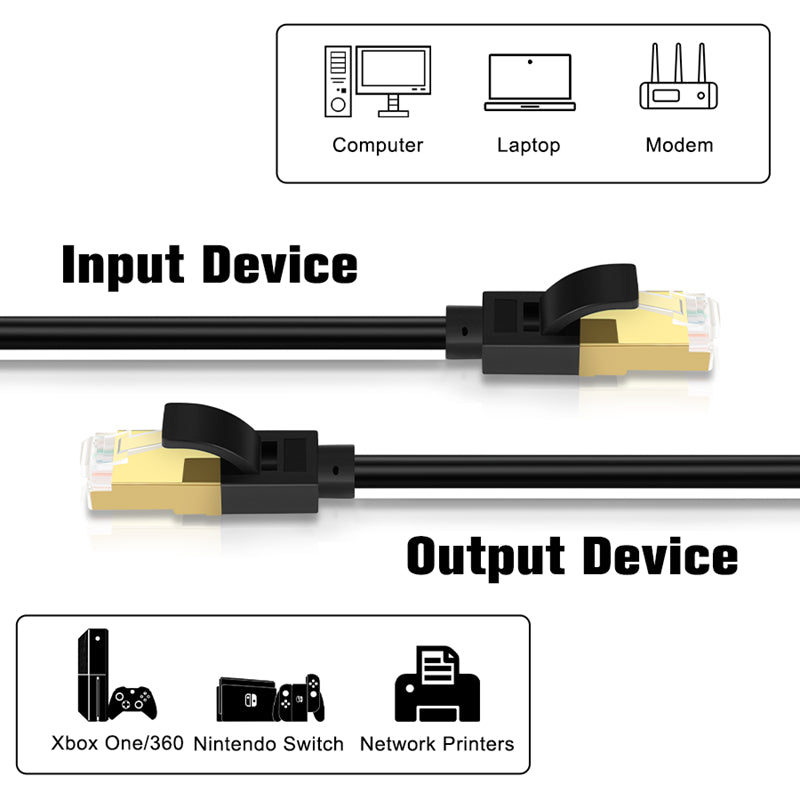 Cat 7 Ethernet Cable High Speed 10Gbps, Shielded Ethernet Cord, LAN Cable with RJ45, Weatherproof Internet Network Patch Cord, Fast LAN Wire for Gaming, PS5/4/3, Xbox, Modem, Router