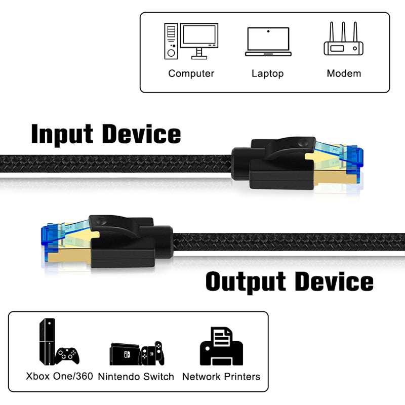 Cat 8 Ethernet Cable 1.64 FT, High Speed Braided 40Gbps 2000Mhz Network Cord Cat8 RJ45 Shielded Indoor Heavy Duty LAN Cables Compatible for Gaming PC PS5 Xbox Modem Router