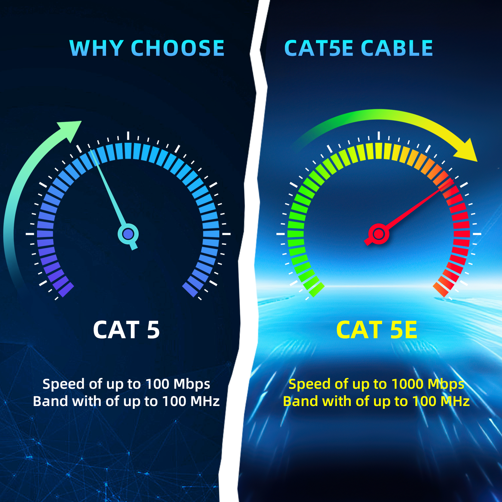 Cat5e Ethernet Cable, Long Cat 5e Internet Cable, Snagless Patch Cord, UV Resistant, Flexible, Network, LAN, PoE, Standard RJ45 Connector for PC, Server, Router, Modem, PS5